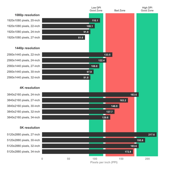 Kombinasi ukuran monitor yang harus diperhatikan