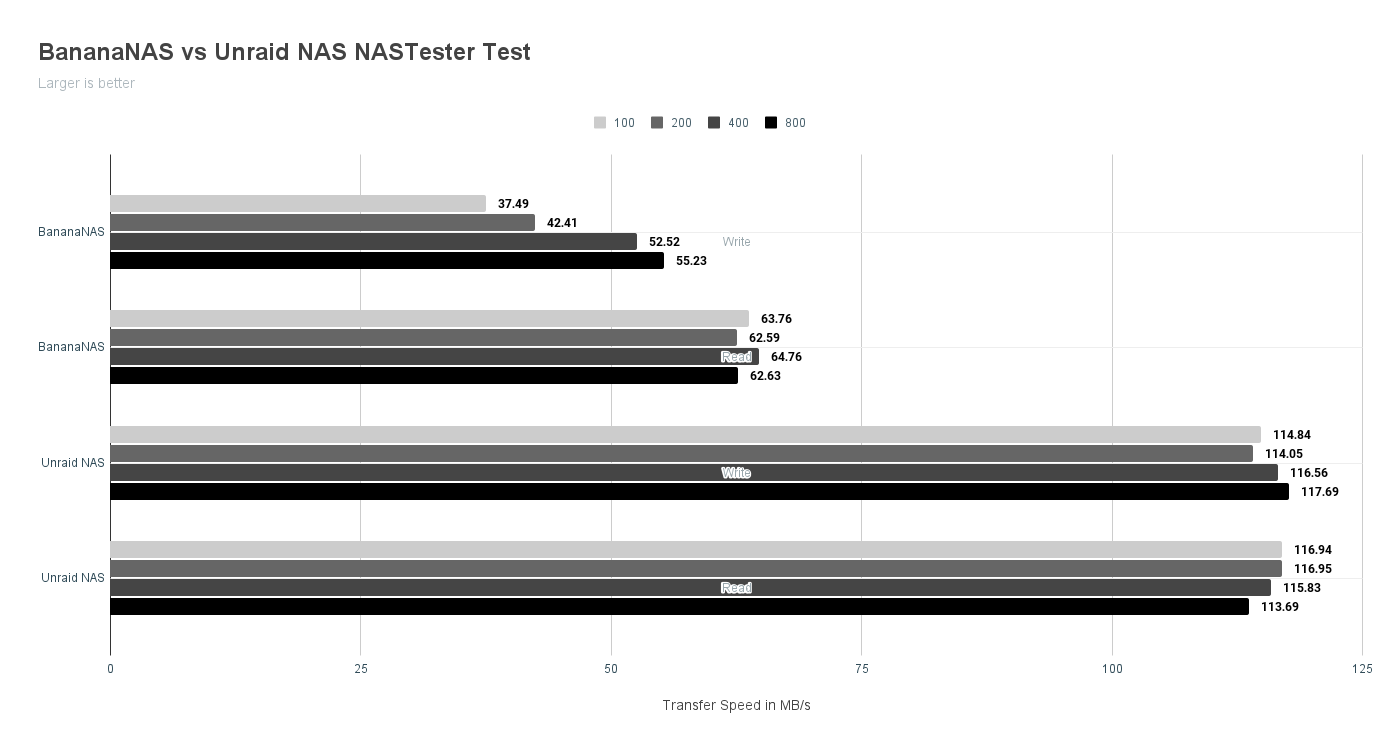 Banana Pi NAS